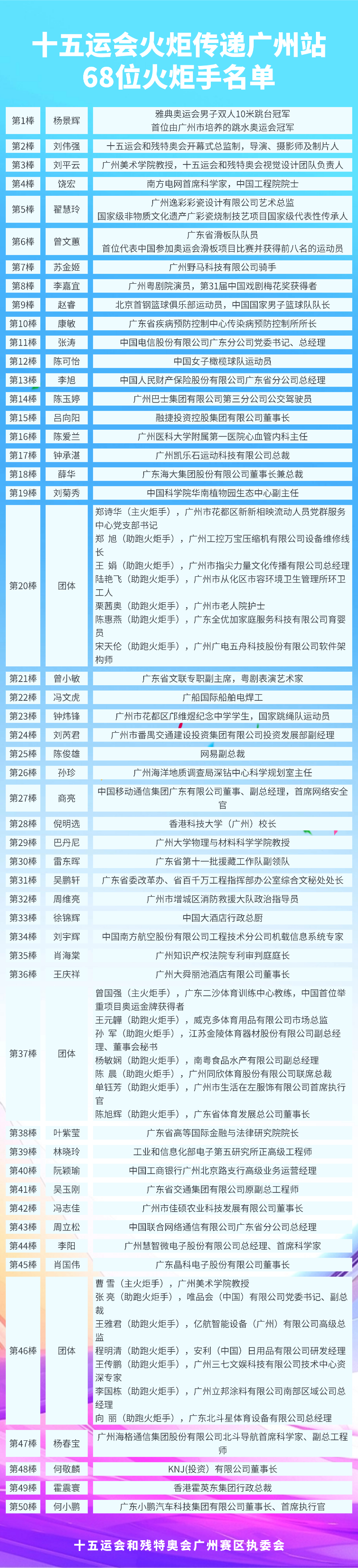 哦莫，大师兄担任第十五届全运会火炬手了，还是压轴的[666][666][666]