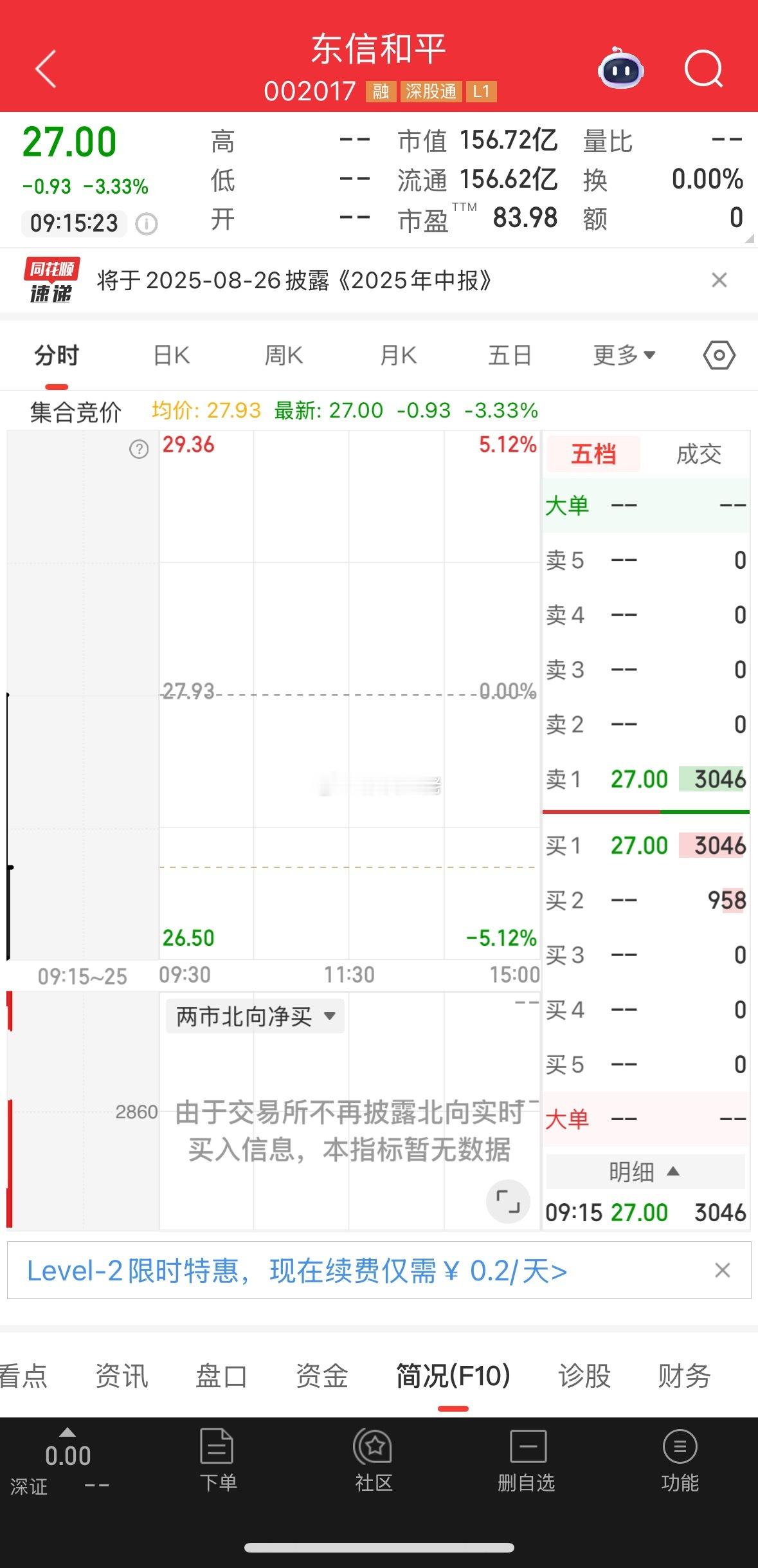 盘前提示：东信和平 以是三倍以上的票，牛市三倍以上的票不出奇！竞价红开1-3%过