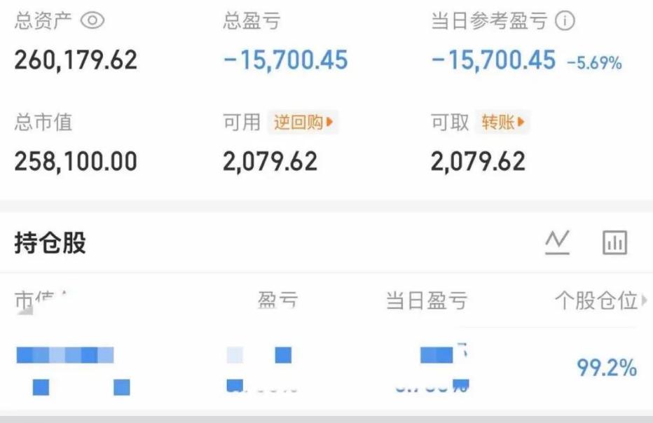 大曾子开门绿，这么好的行情，居然亏了1万多，收盘-5，真是绝了！网友说大曾子+2