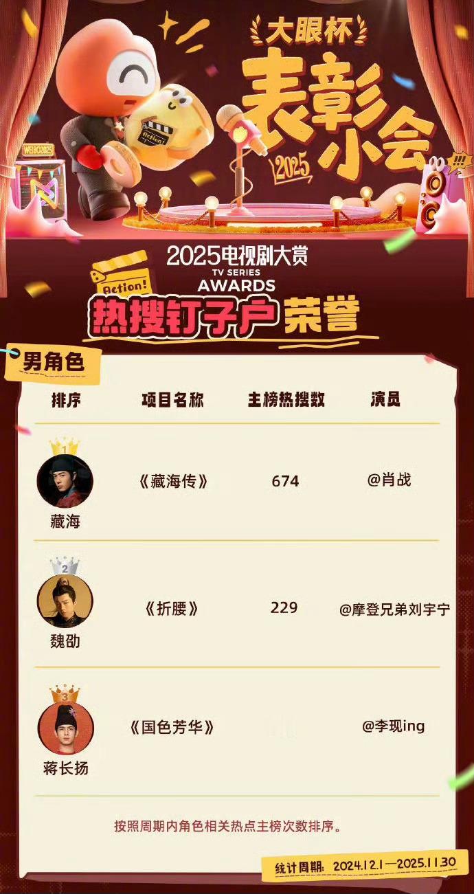 热搜角色，是比谁的角色热搜多吗？肖战杨紫登顶年度热搜角色