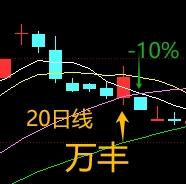 金龙下午反核地天板，看起来很强！但别高兴太早，你有没有想过厘米一路低吸的，和今天