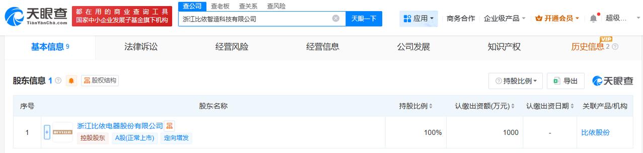 比依股份成立智造科技公司注册资本1000万
天眼查工商信息显示，近日，浙江比依智