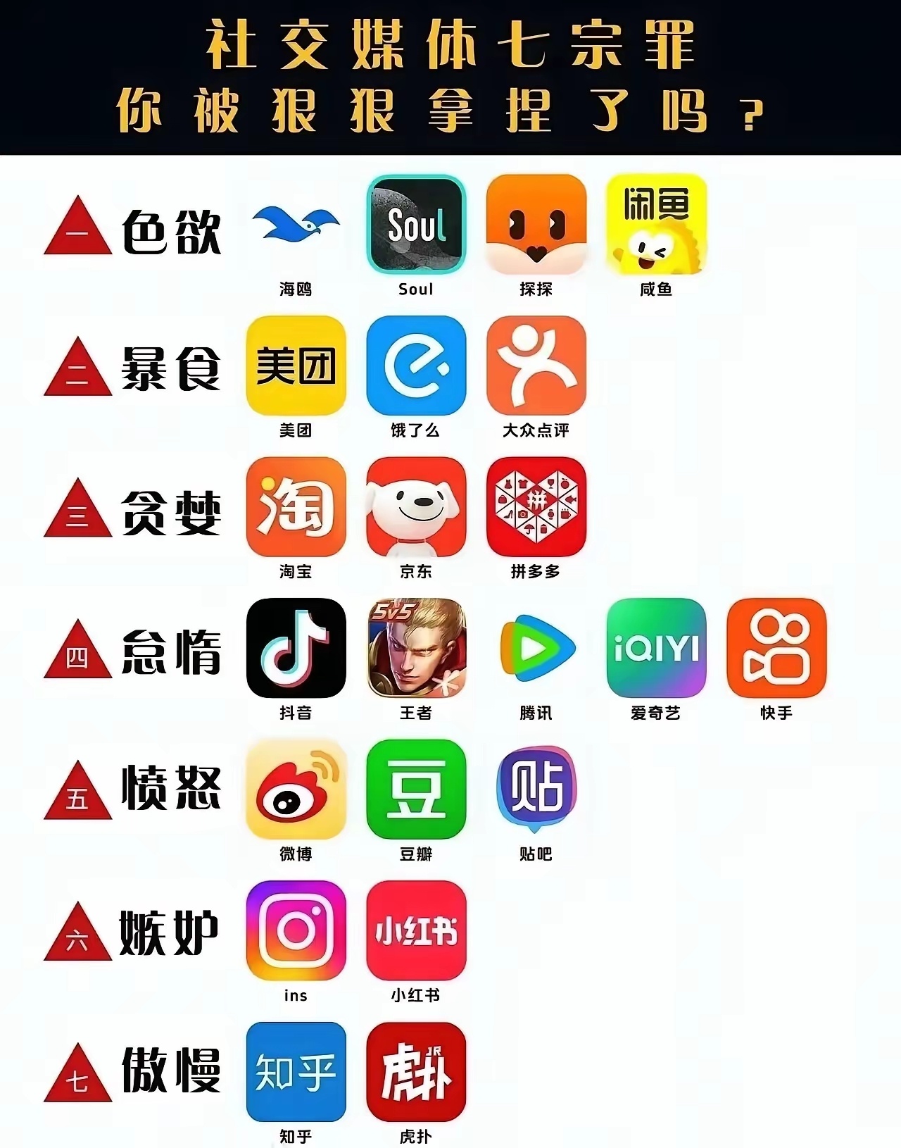 高人就是高人，总结的到位，七宗罪！ 