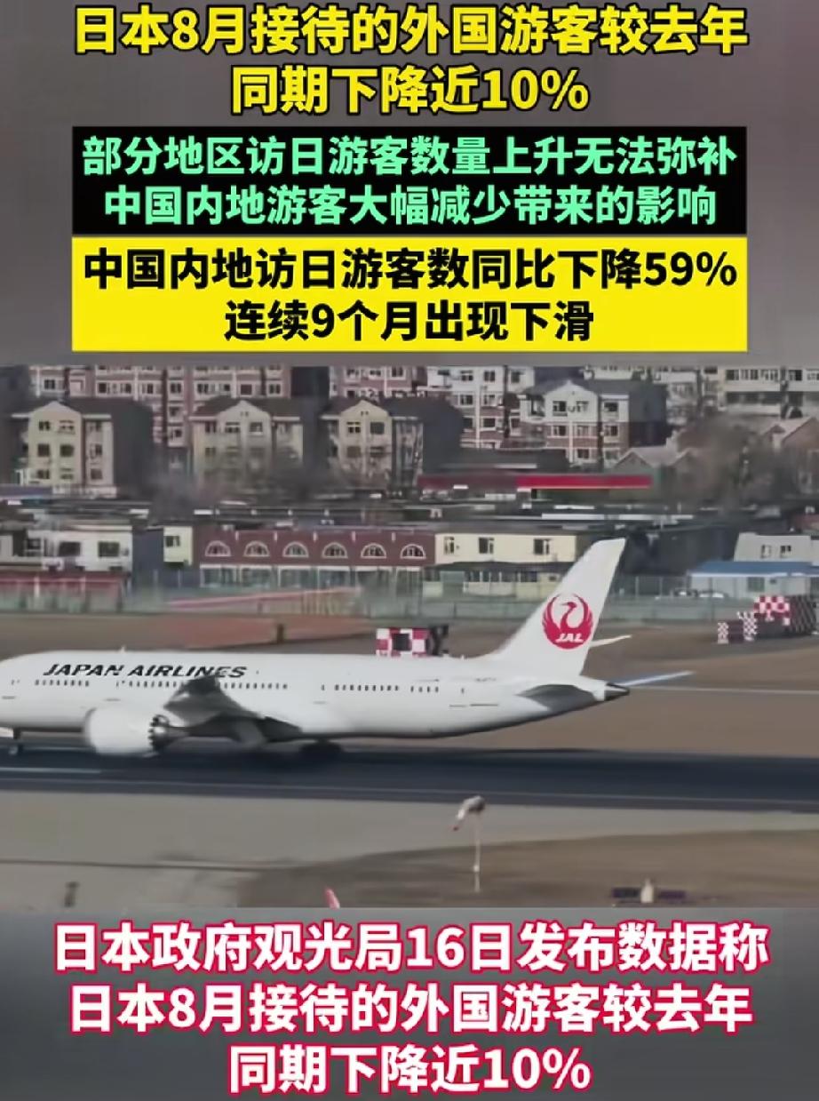 大跌59%！8月访日数字出来了，访日游客 309 万人，比去年同期少了一成，中国
