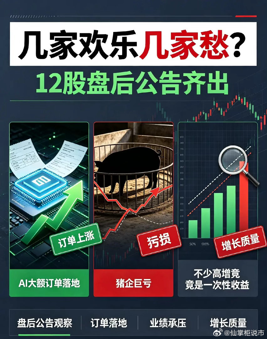 几家欢乐几家愁？12股盘后公告齐出：AI大额订单落地，猪企巨亏，不少高增竟是一次