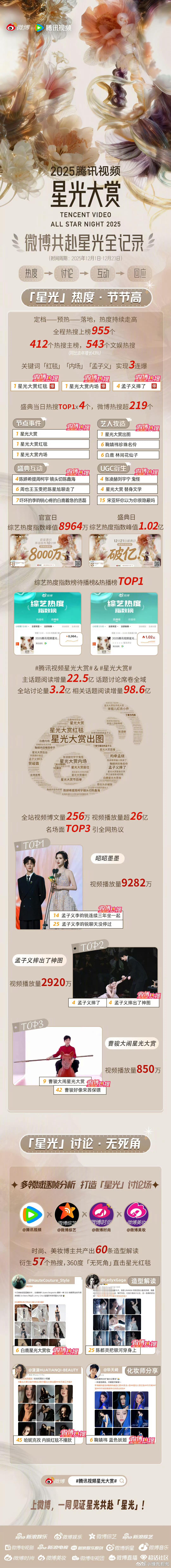 🐧怎么会不爱昀牵孟绕呢……一场星光大赏热度全在他俩身上了……就是这个bg1爽！