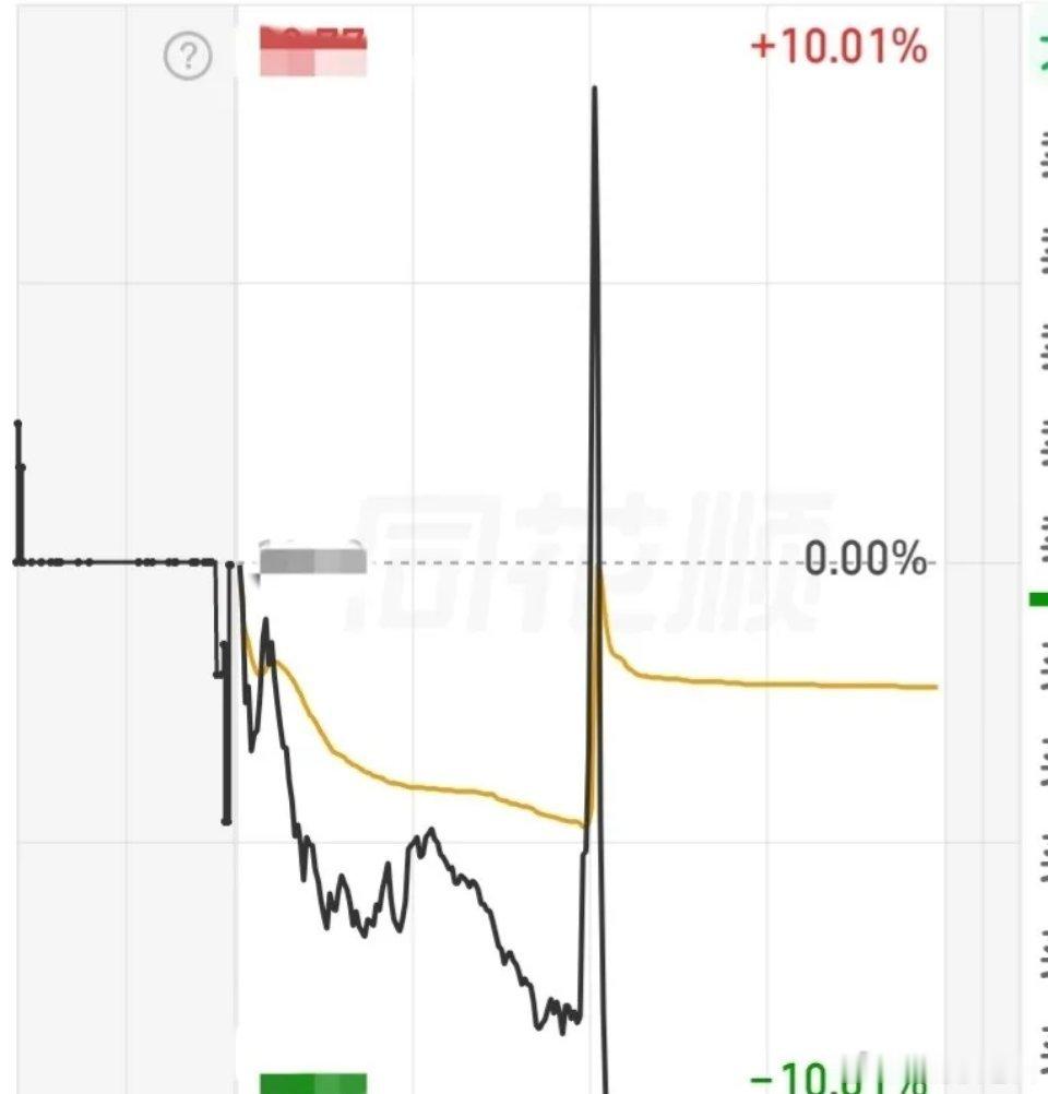 个股走势极端惨烈，单日亏损最高超25%，行情反常背后的原因今天不少个股走势极其折