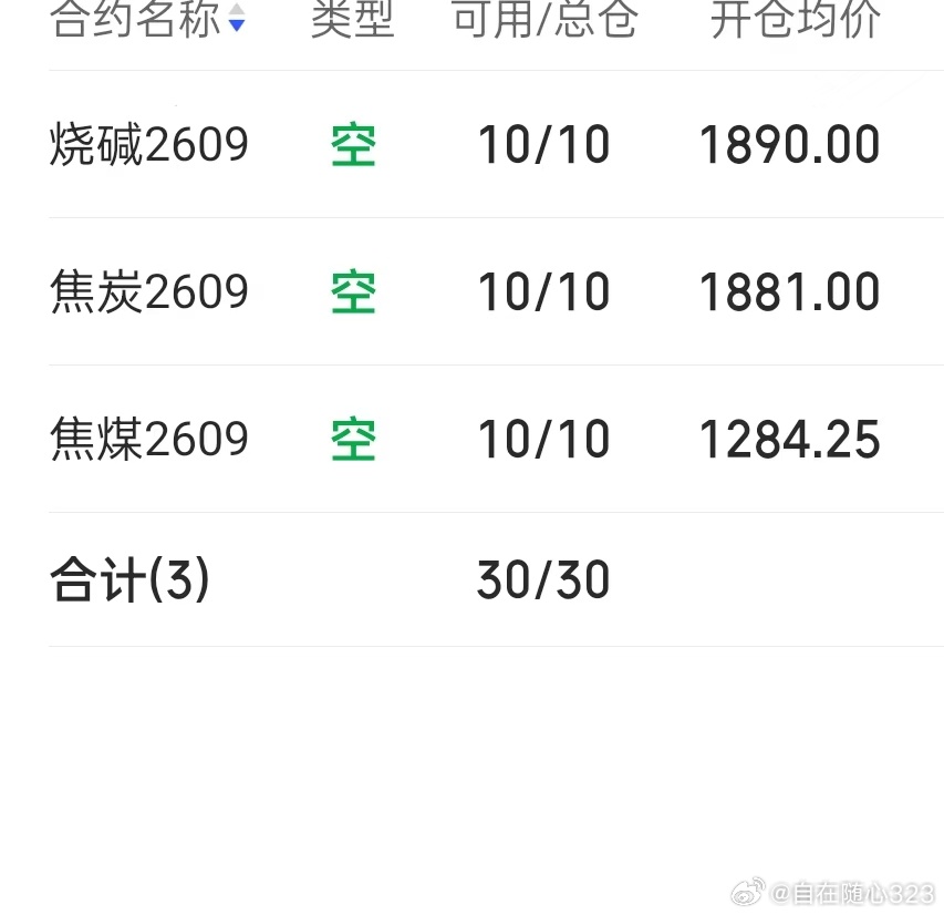 7.20  期货记录  早盘新的一周，继续开空！ 
