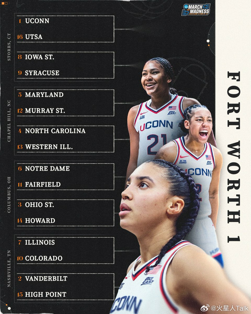 2025-2026赛季NCAA女篮 疯狂三月bracket，四大分区一号种子分别