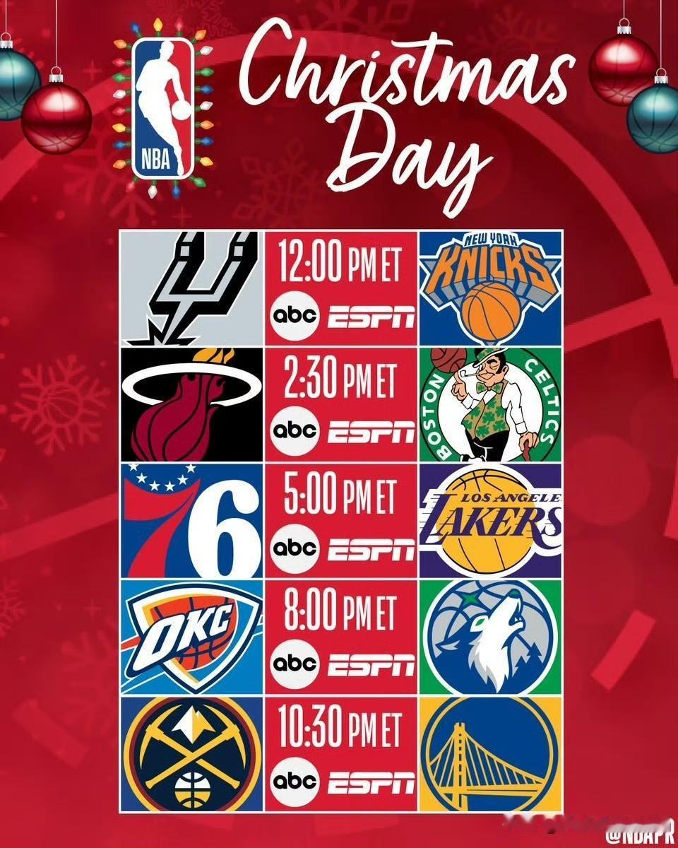 NBA圣诞大战赛程安排新鲜出炉：
来一波预测怎么样？
马刺对阵尼克斯，总决赛之争