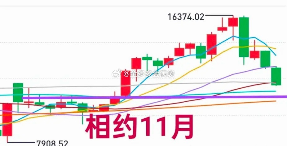 A股：挺住，待11月花开！市场进入绞杀融资盘阶段，阳光快要照进现实了！6月底，金