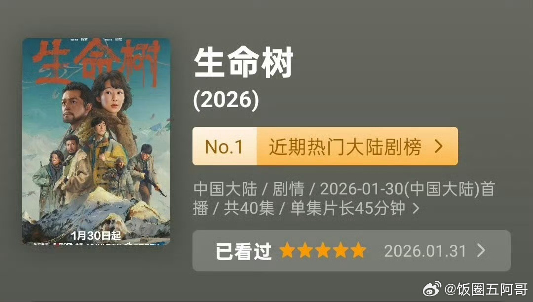 杨紫生命树近期热门大陆剧榜Top1 