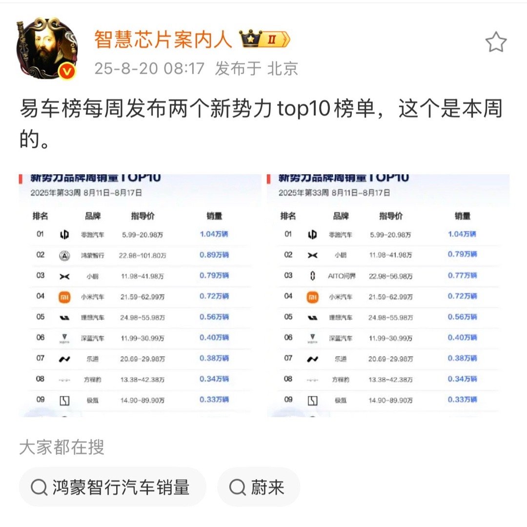 易车被充值了？两个榜意义在哪里？[挖鼻][挖鼻][挖鼻] ​​​