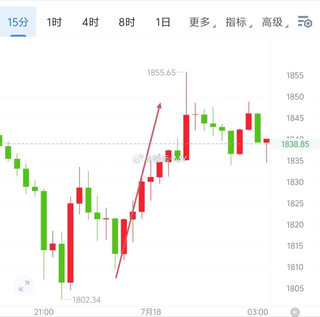 我们晚哆的坚守终究还是值得，应验1800＋53点，7600优已就位。奋斗不是口号