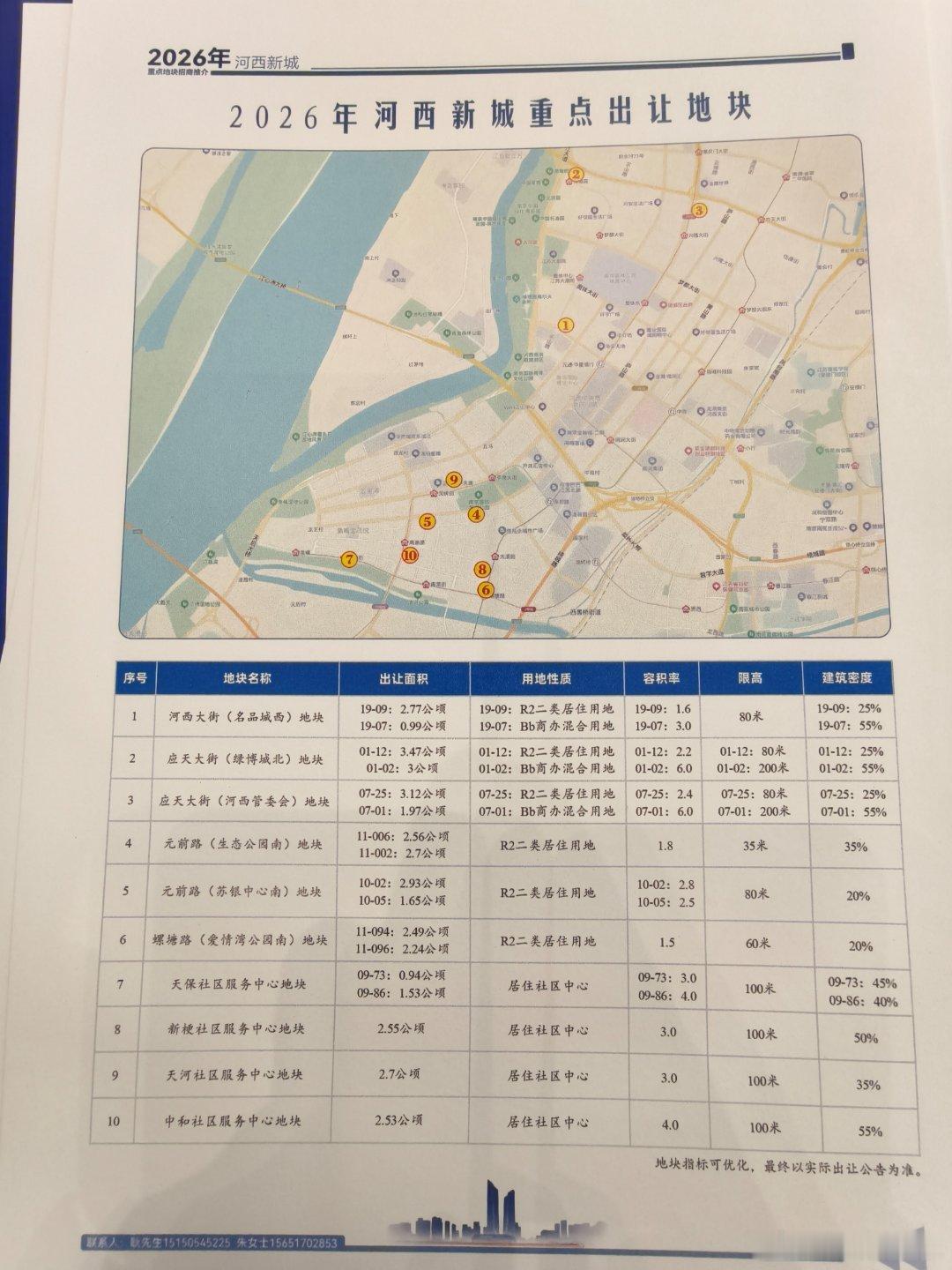 今年河西土地，重点推这10块！！当然，最后能不能拍出去，要看市场热情了。有钟意的