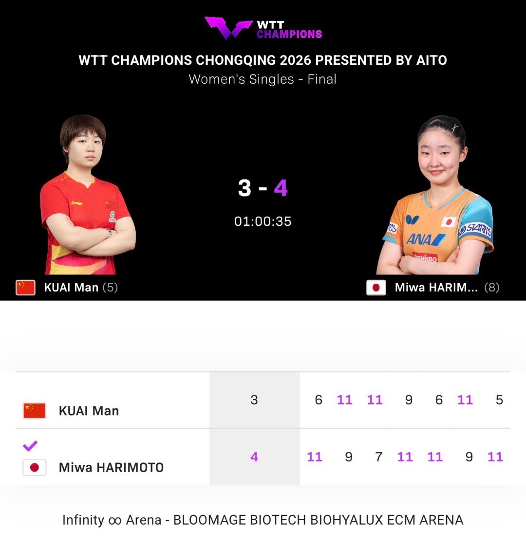 不吹不黑 蒯曼两个比赛连输了张本美和 早田希娜（日本伦敦世乒赛一单二单）还有佐藤