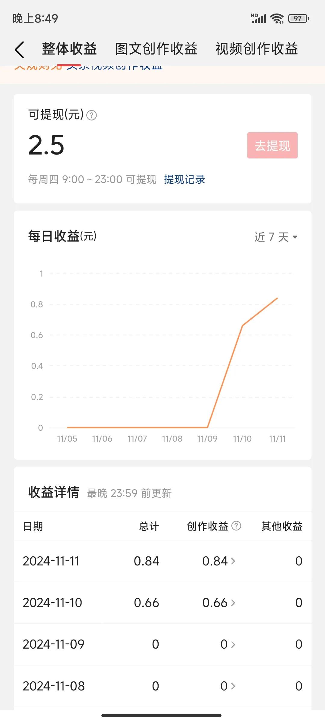《微头条三天收益2.5元：小确幸与大希望》
 
哇，发了三天微头条就有2.5元收