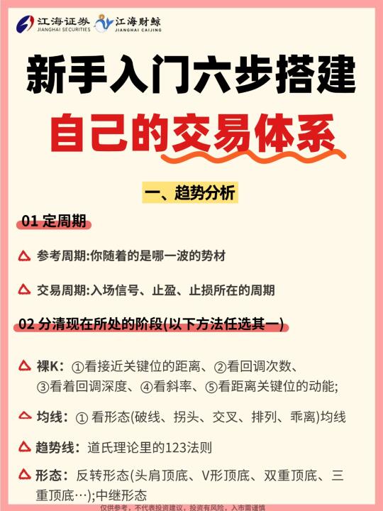 🔥新手入门-六步搭建自己的交易体系