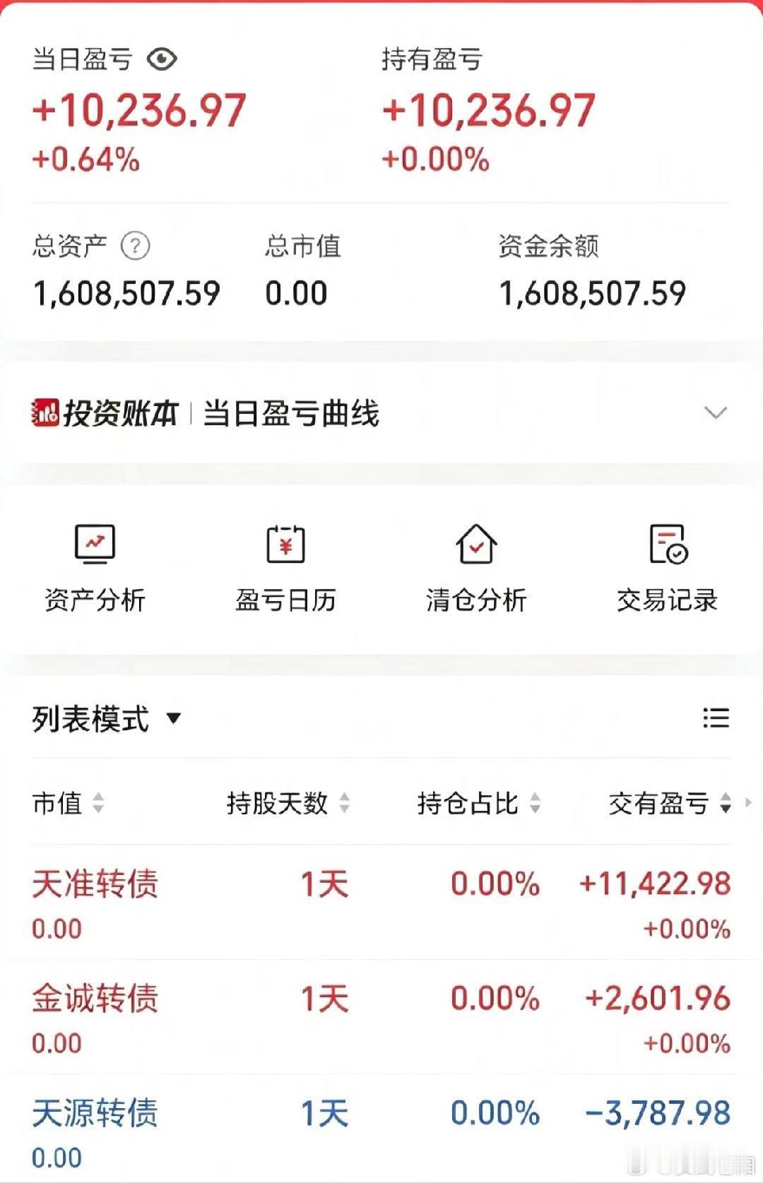 50w做可转债【第162天】目前总资产:160.85w当日参考盈亏:+1.02w