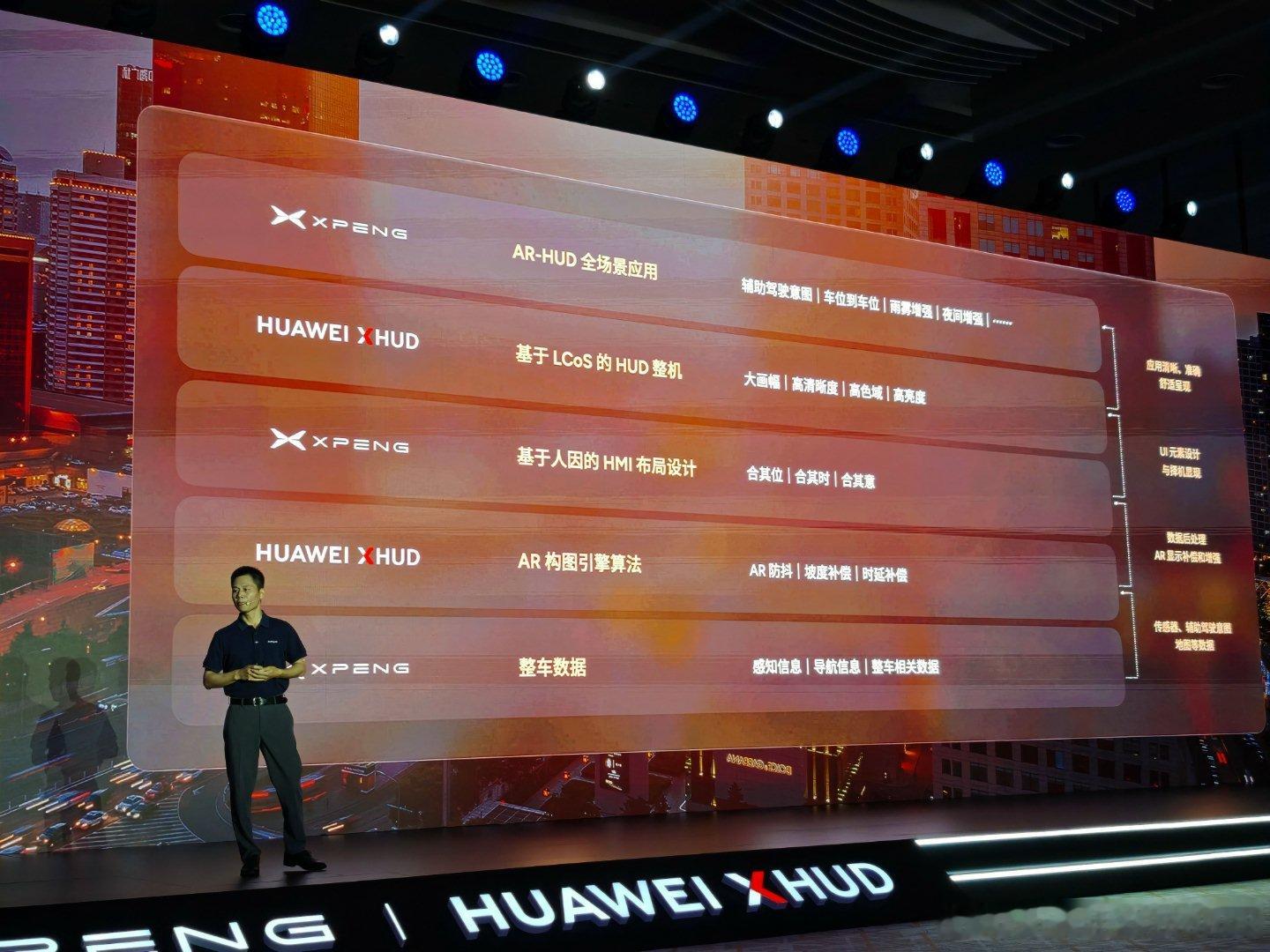 这次小鹏和华为的ARHUD合作，带来了清晰、准确、舒适的AR-HUD最佳体验，期