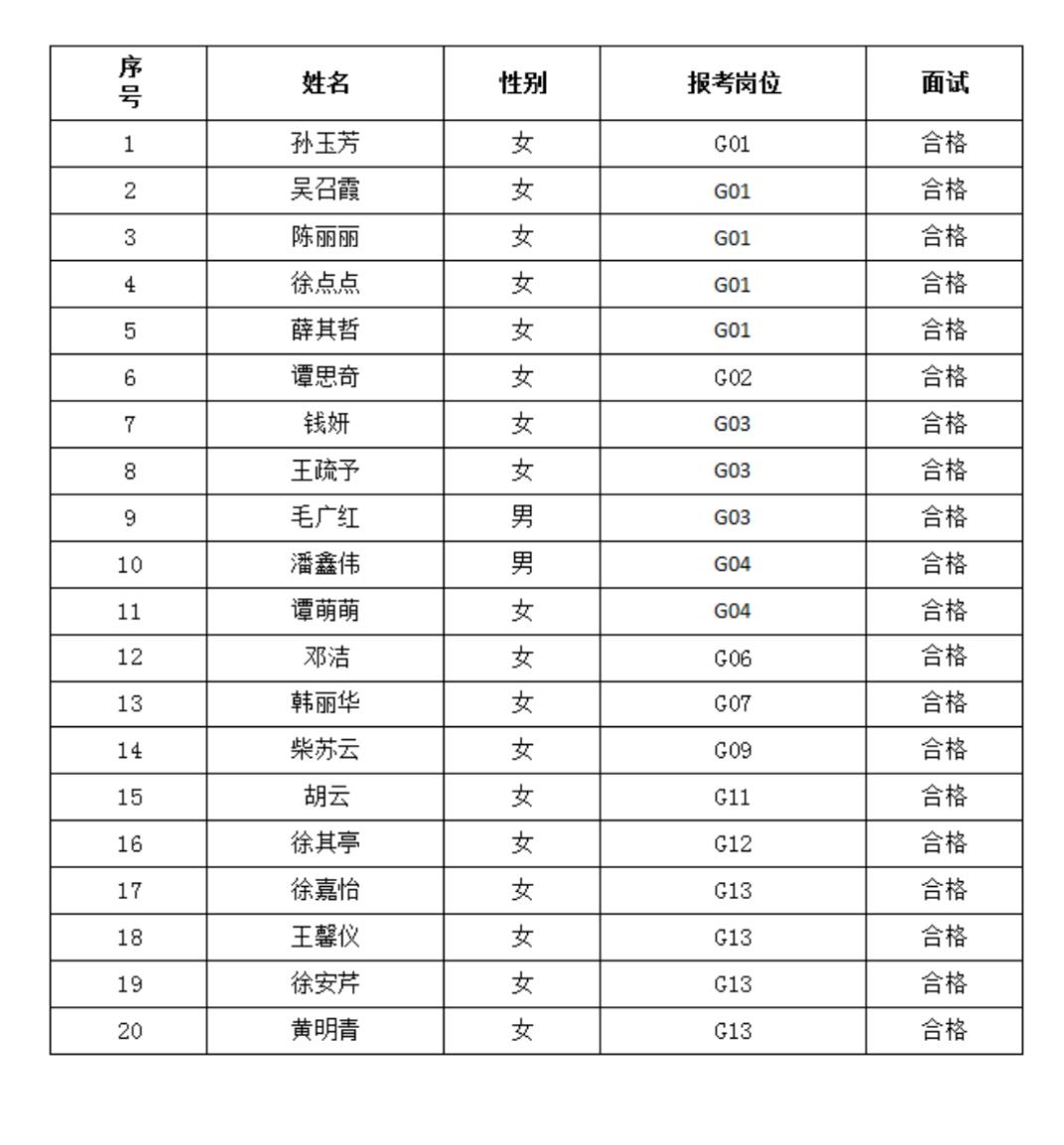 👋江苏灌云县公益性岗位招20人！拟录用名单公示！

江苏灌云的宝子们，尤其是就