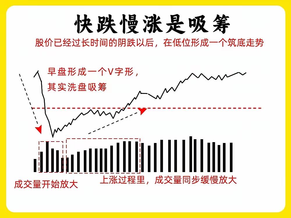 如果将这八张图领悟透了，你在股市将无往不利！
炒股的朋友都明白，最怕是稀里糊涂给