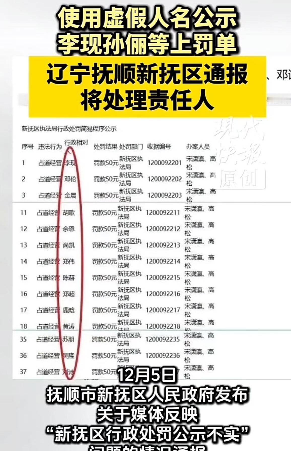 12月4日网友发现，辽宁抚顺新抚区住建局2019年10月公示的占道经营处罚名单有