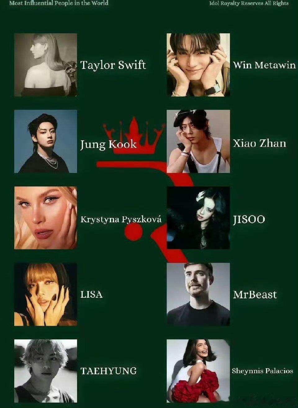 肖战入选2024世界十大影响力名人，而且还是中国唯一艺人，巨星影响力🐮 ​​​