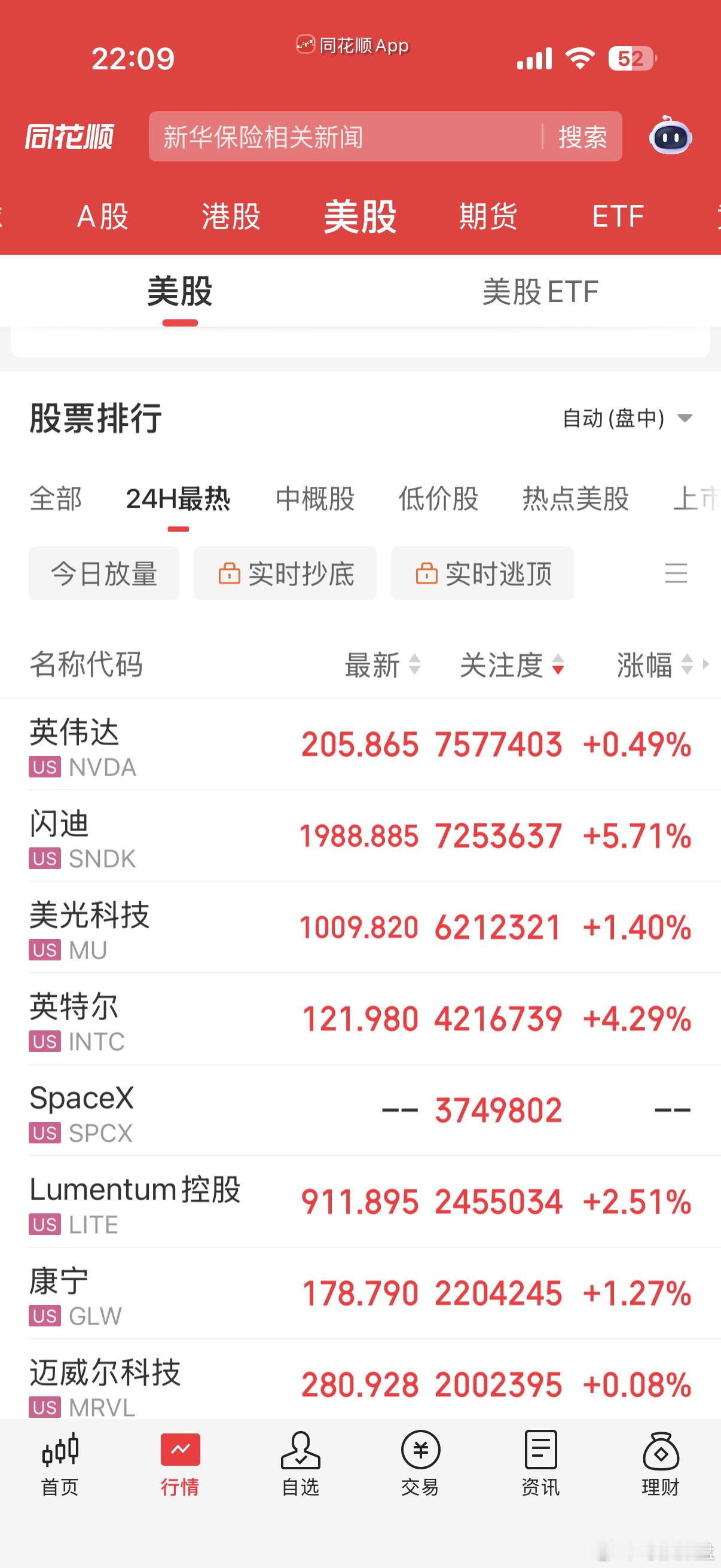 美股开盘，光芯储继续大涨 