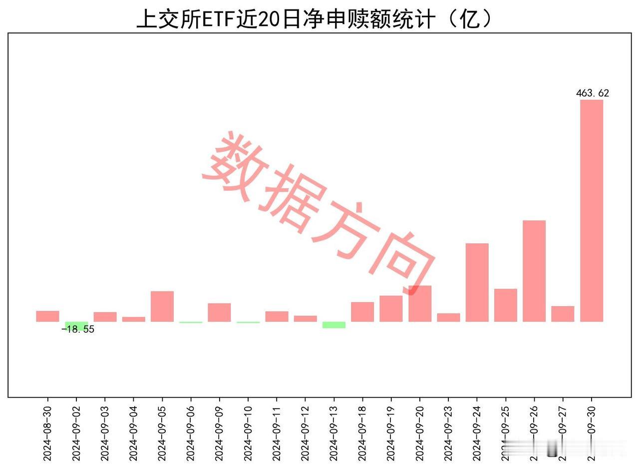 节前最后一天，A股放量大涨，神秘资金在进攻、还是防守？

国庆长假前，A股奋力上