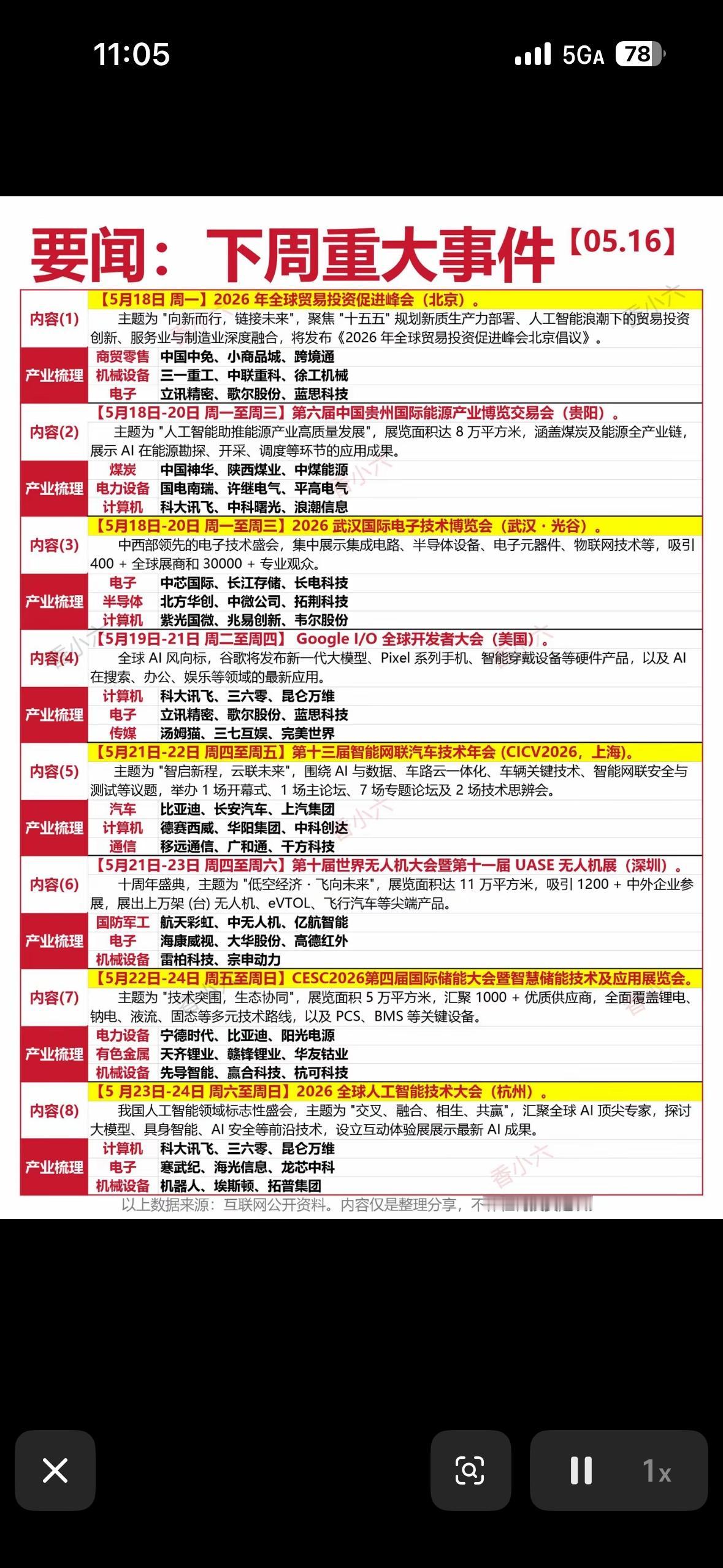 2026年5月18日下周重大事件一览，赶紧收藏吧！

2026年5月18日下周有
