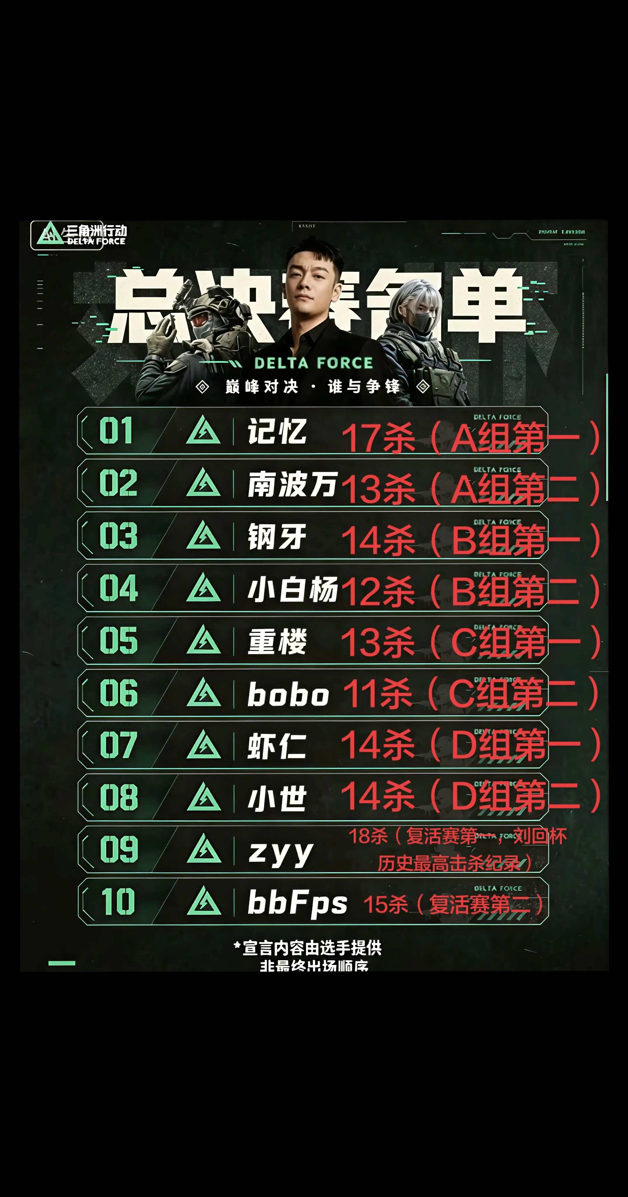 天下英雄如过江之鲫。
