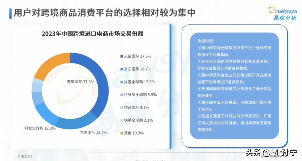 刚刚看到一组数据，是《2023年跨境进口电商用户消费特征简析》报告里呈现的，说是