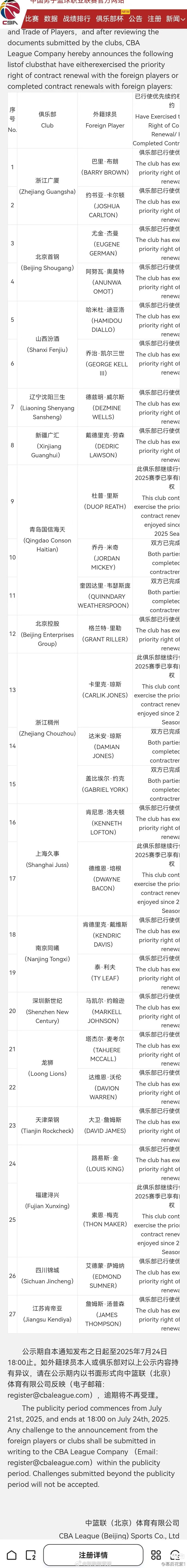 cba公司公布了各队使用优先续约权的情况～～cba ​​​