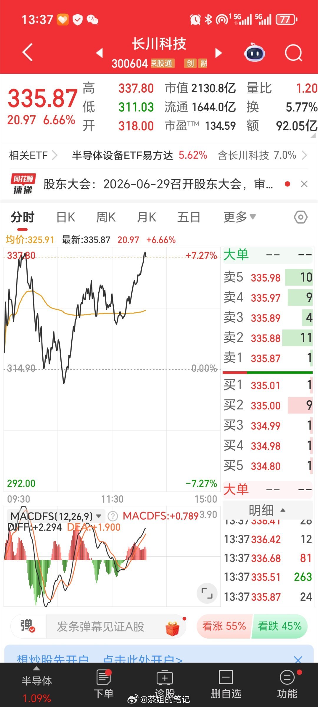 继续攻各位精神股东，点赞评论走起来！！ 