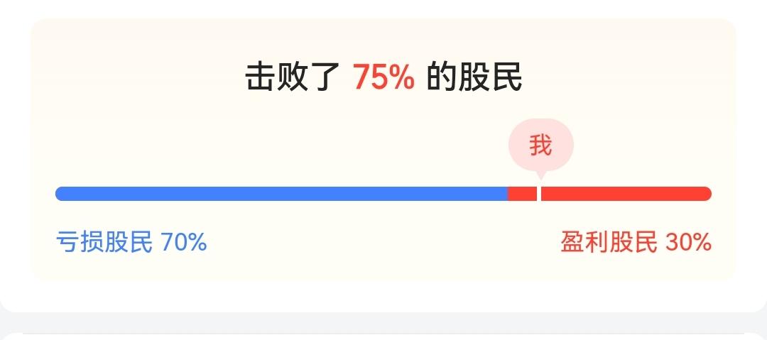 年内盈亏数据0825