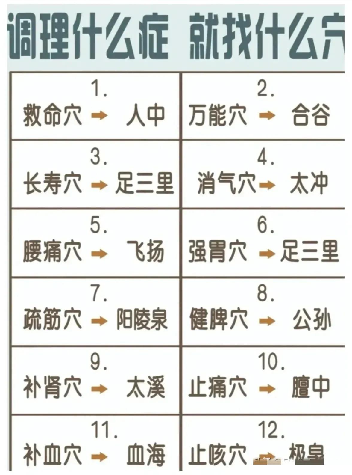 你是否曾遇到过一些常见疾病却不知所措？今天我要为大家介绍中医基础理论中103个常