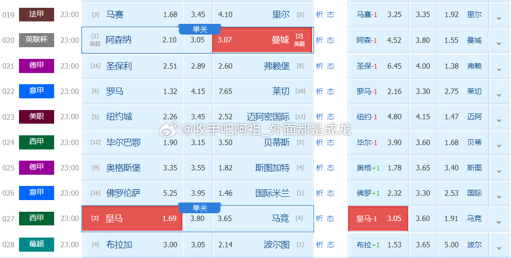 英联00:30阿森纳vs曼城比分参考：0-2 1-3赛事观点：曼城+0.25 负