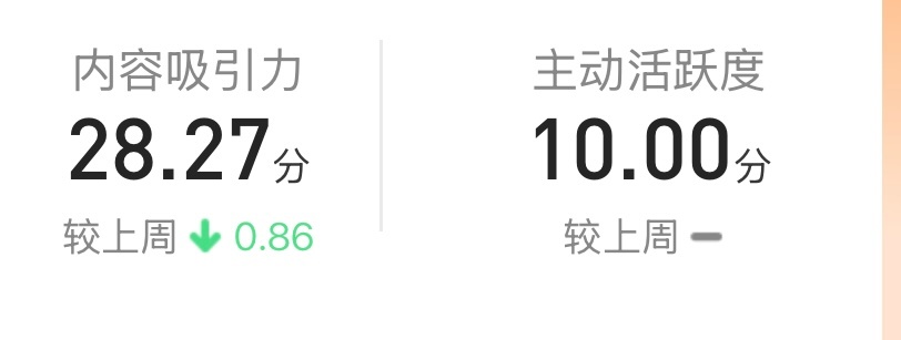 这样吗？内容没啥吸引力，只发LOL的看来不行了