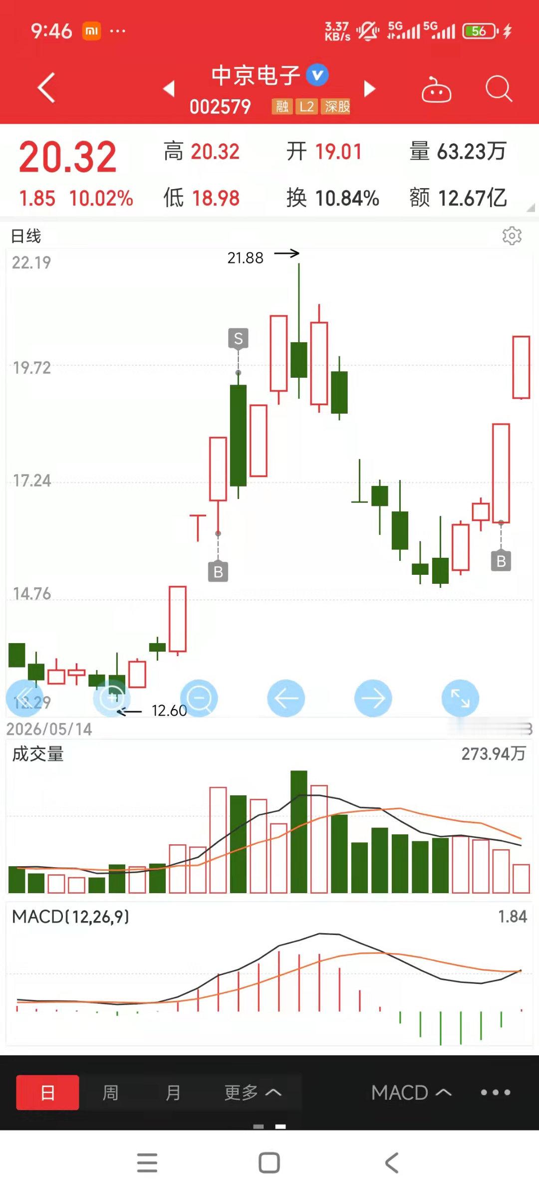 中京电子晋级了，中国巨石却没溢价，二中成一中 