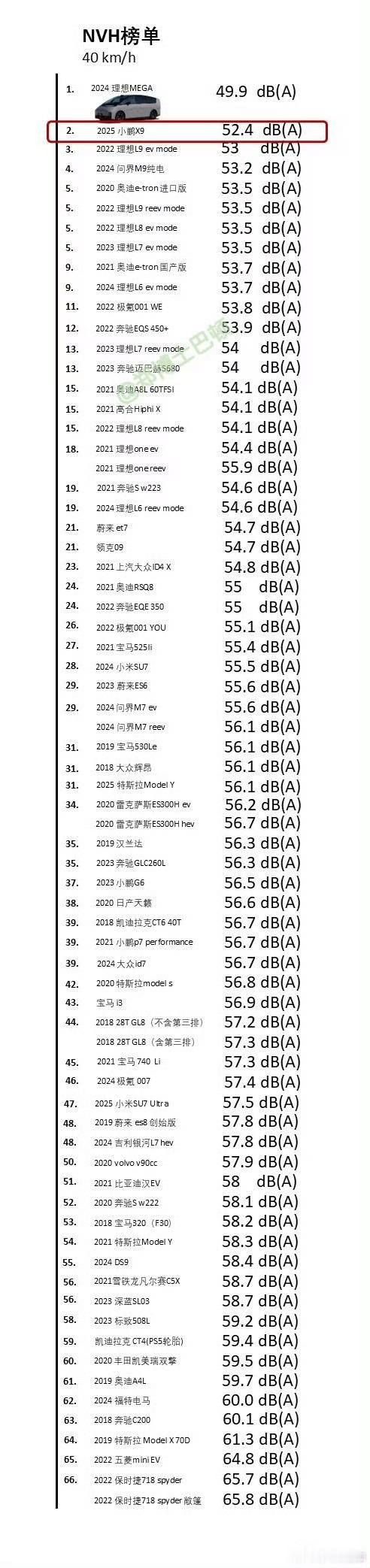 来自的小鹏X9 NVH表现。还可以吧，官方的图有点迷幻，还以为是第一呢[挖鼻] 