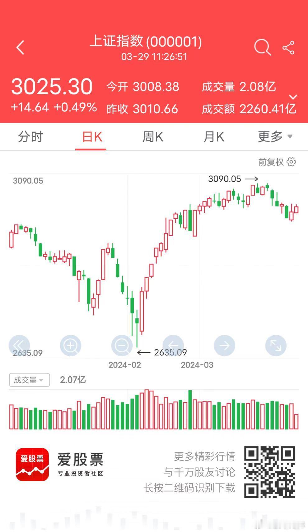 两桶油和有色资源拉抬指数，游资题材票冲高回落或高开低走。总体上大盘风险不大，但A