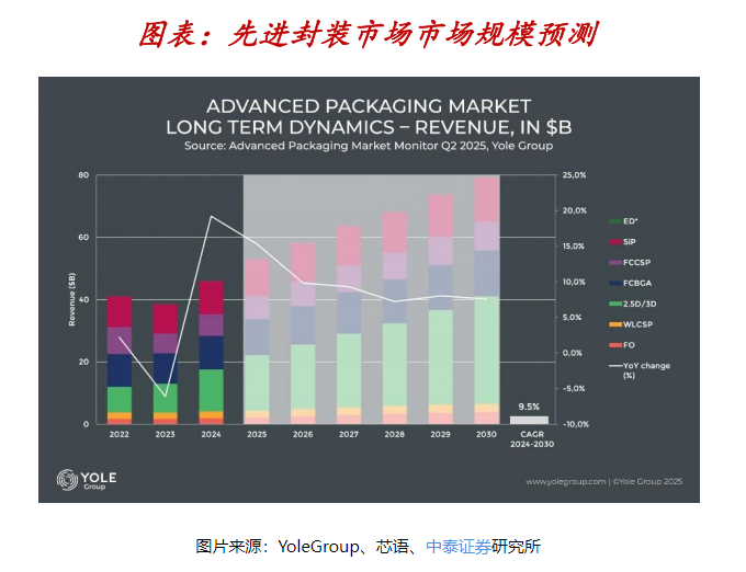 【台积电重磅催化！玻璃基板全线爆发 机构：在2026年商业化元年开启后有望迎来从