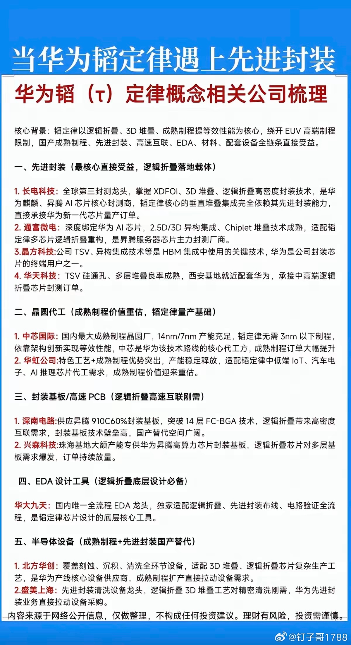 当华为“韬定律”遇到：先进封装！建议收藏 