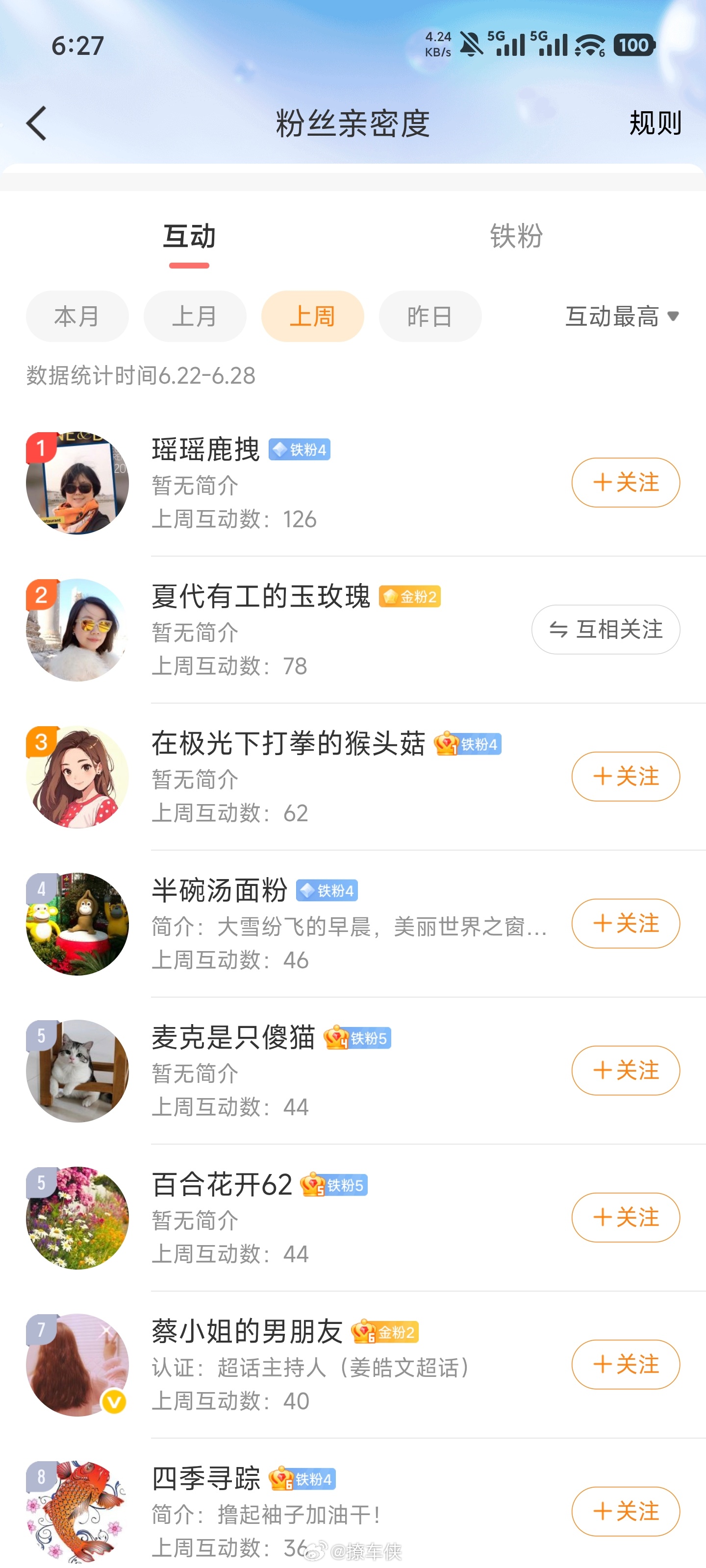 恭喜获得上周互动榜第一，福利礼品任选一个快递到家本周互动榜活动继续，福利礼品上新