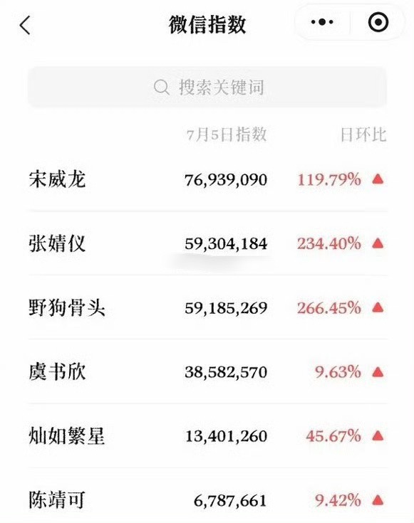 灿如繁星 虞书欣单扛虞书欣张婧仪同天开播对打第三局，还是题材太小众了，这波吃亏了