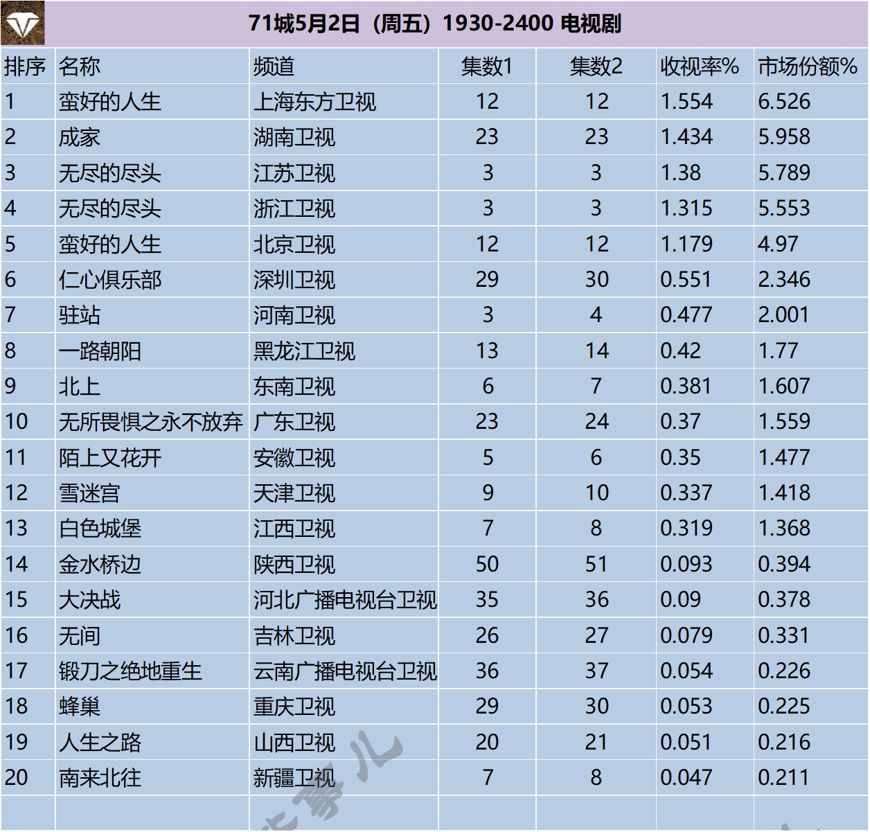 71城5月2-5日（五一假期）1930-2400 电视剧 ​​​