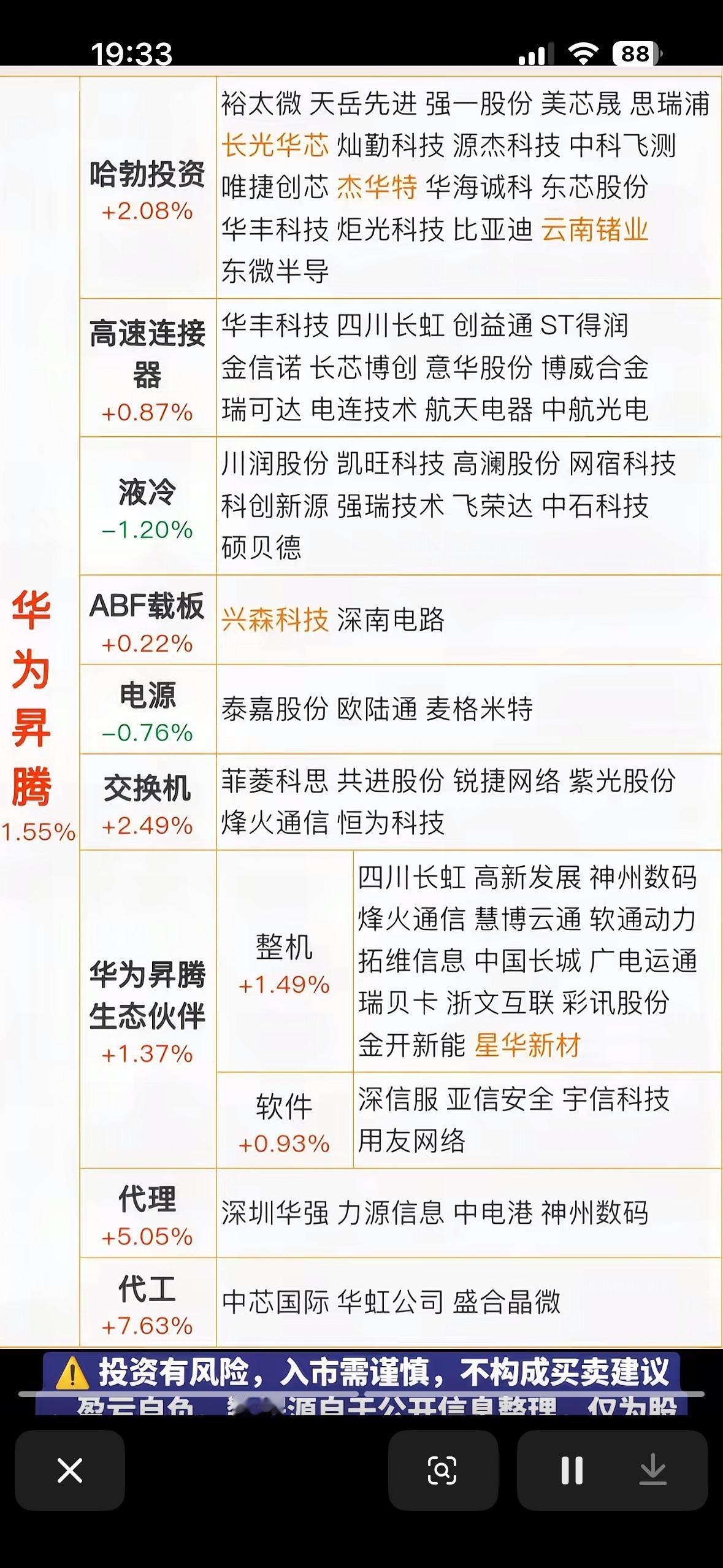📈+1.55% 🔥DeepSeekV4昇腾首发，投资需谨慎！

华为昇腾概念