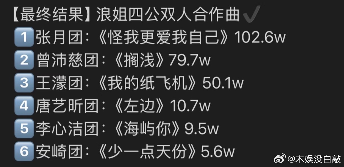乘风2026  双人选曲定啦 大家觉得每组都会派谁上乘风2026