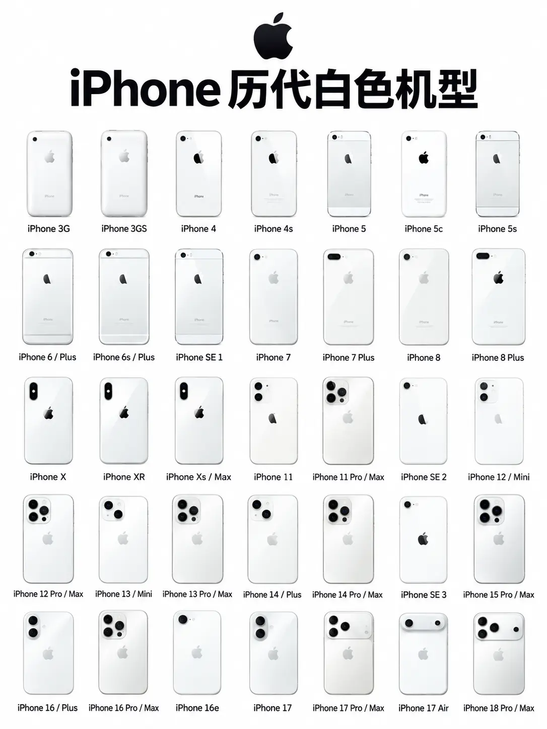 历代白色iPhone谁最美？白色iPhone，真的是永不过时的经典！?...